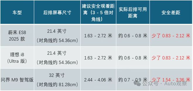 所把中产看傻“坐新能源车越来越像钻别人家被窝了”尊龙凯时app平台蔚来们往车里装衣帽间、厨房和厕(图6)